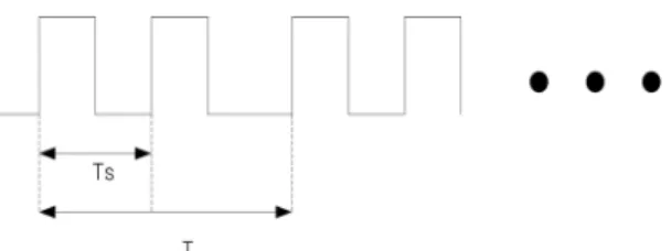 Fig. 1 Estimation of autocorrelation function from received  pulse pairs 식 (1)에서의 M  은 펄스 페어의 개수를 나타내므로  일반적으로 M이 클수록 더 정확한 자기상관 함수를 추 정할 수 있을 것이다