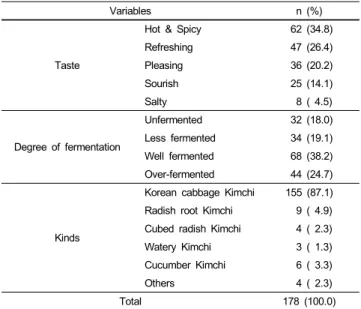 Table 3. Preference for Kimchi in subject households