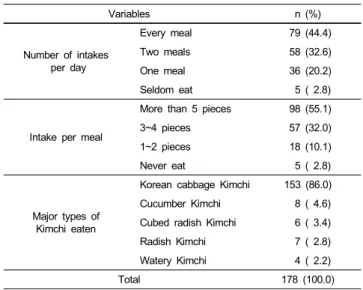 Table 4. Recognition on Kimchi in female middle school students