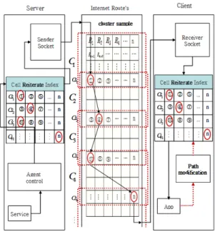 Fig. 1 The structure of the proposed system