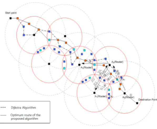 Fig. 4 Cell proliferative agent in the cell area