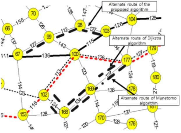 Fig. 7 Alternative routes when setting the router injury