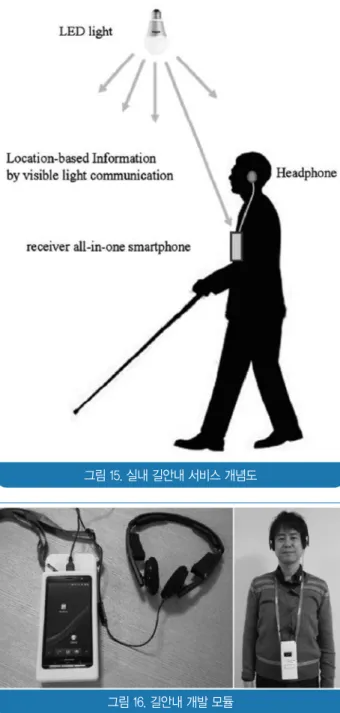 그림 16. 길안내 개발 모듈