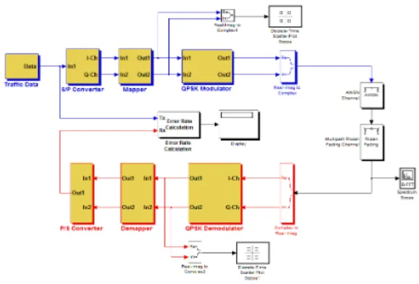 Fig. 4 Information linking procedure of prior forecast  system of crossroads traffic information