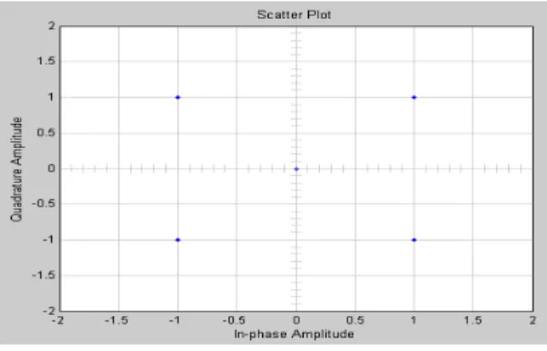 그림 6.  CAZAC Seq. Cross Correlation 결과 Fig. 6 Result of CAZAC Seq. Cross Correlation