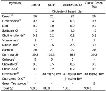 Table 1. Composition of experimental diets (%)