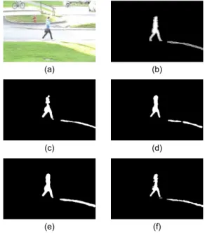 그림  3.  영상  범주별  MOD  결과의  ROC-Curve  성능  (a)  pedestrians-baseline, (b) boulevard-camera Jitter, (c)  canoe-dynamicBackground, (d) parking-intermittentObject  Motion, (e) peopleInShade- Shadow, (f) park-thermal Fig