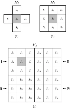 Fig. 1 Variable mask according to the noise density (a)  Cross mask (b)   ×   mask (c)   ×   mask