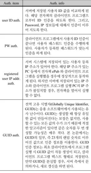 그림 3.  서버 시스템과 클라이언트 간의 통신 구조