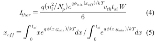 Fig. 2 The percentage of tunneling current calculated  for doping concentration with a parameter of channel  length