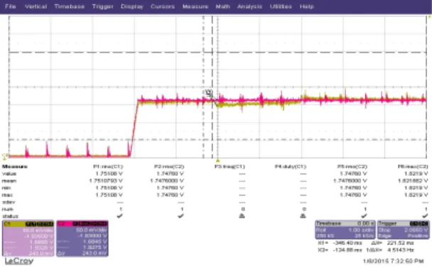 Fig. 19 Speed response according to load variation (PI  speed controller)