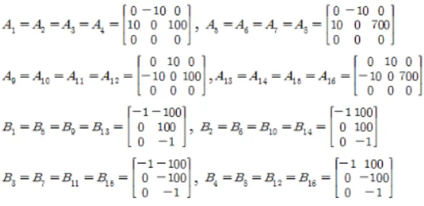 그림 5.  T-S  퍼지 모델의 규칙 Fig. 5 Rule of T-S fuzzy model