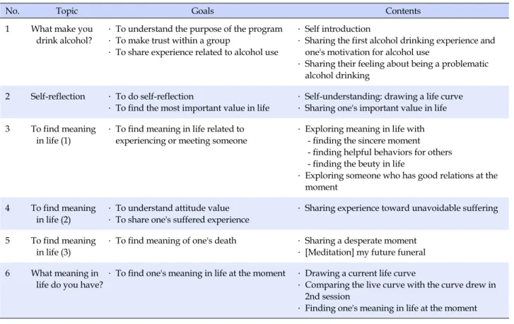 Table 1. Fundamental Structure of the Logo-therapeutic Program
