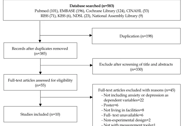 Fig. 1. PRISMA flow diagram of the screening process.