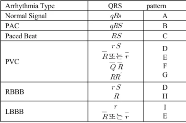 Fig. 2 Classification performance improvement