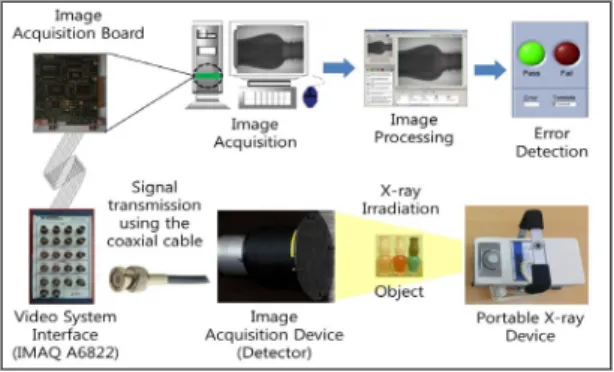 Fig. 1 Schematic diagram of product inspection system