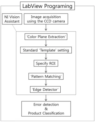 Fig. 2 Portable X-ray and image acquisition device