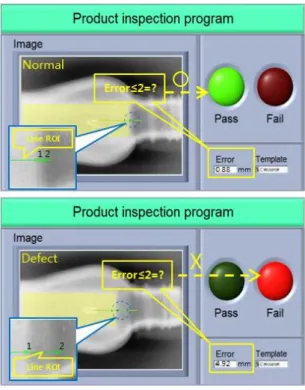 Fig. 5 The product which uses normal product and  defective product on experiment