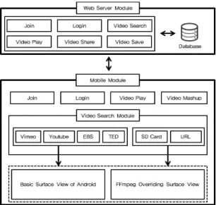 Fig. 1 System Configuration of the V-MON Application