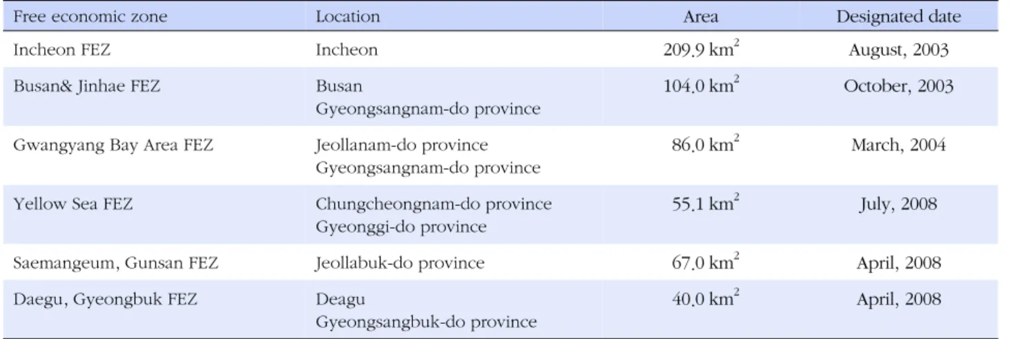 Table 1. Free Economic Zone in Korea