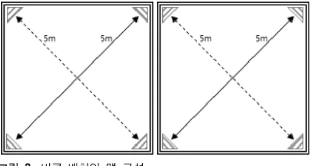 Fig. 3 iBeacon device placement and Map configuration