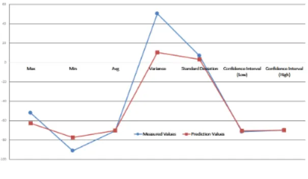 Fig. 5 Optimization within 1m Local Area Information 