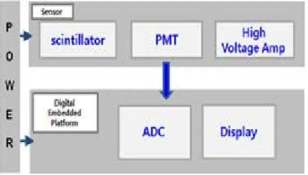 그림 3. ARM Cortex-A9의 아키텍쳐 Fig. 3 Architecture of ARM Cortex-A9 