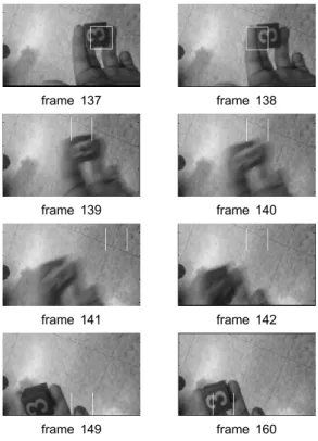 Fig. 2 Searching Window Area predicted by Kalman Filter
