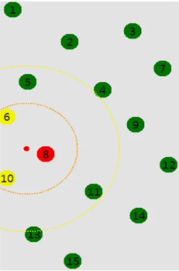 그림 6.  동일한 가중치를 부여한 경우 Fig. 6 Given the same weight