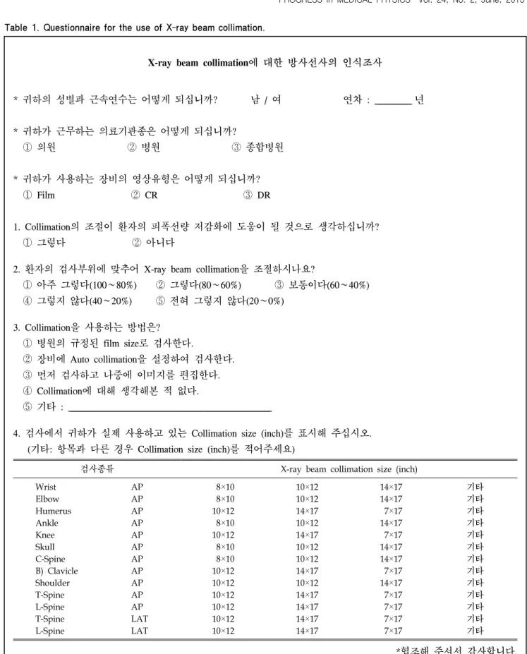 Table 1. Questionnaire for the use of X-ray beam collimation.