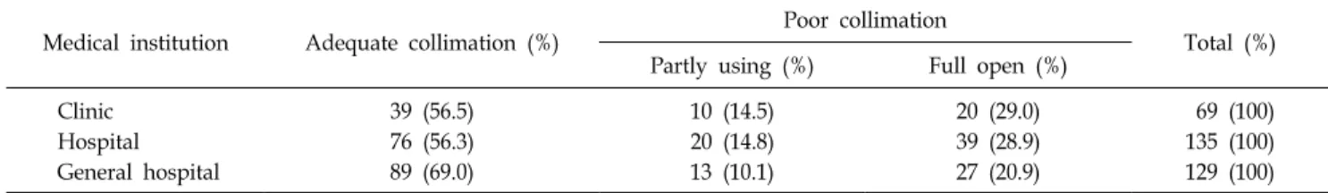 Table  2.  X-ray  beam  collimation  for  different  body  regions  (total).