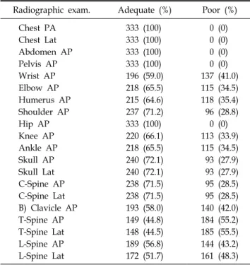 Table  6.  Status  of  X-ray  beam  collimation  size  in  clinical  examinations.