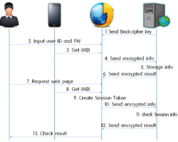 Fig. 1 System Architecture of ISeBM
