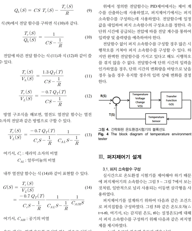 Fig. 4 The block diagram of temperature environment  tester Ⅲ. 퍼지제어기 설계 3.1. 퍼지 소속함수 구성 실시간으로 온도환경 시험기를 제어해야 하기 때문 에 퍼지제어기의 소속함수는 그림 5 ~ 그림 7에서 보는  것처럼, 일반적으로 널리 사용되는 이등변 삼각형을 사 용하였다