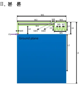 그림 1.  제안된 안테나의 구조 Fig. 1 Structure of proposed