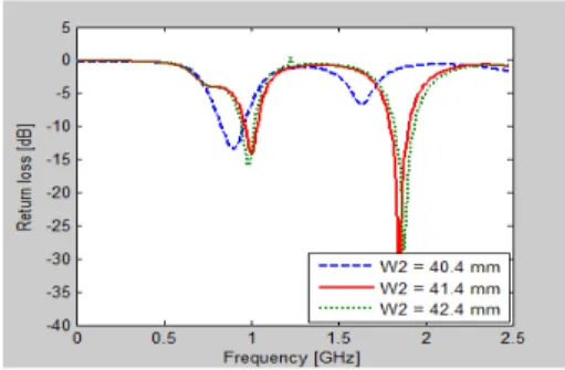 Fig. 2 Effects of a short or open in the radiation patch  and the ground plane of the proposed antenna