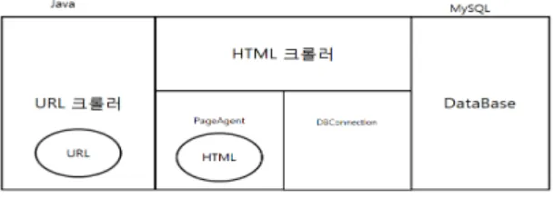 그림 2.  시스템의 흐름도 Fig. 2 System Processing