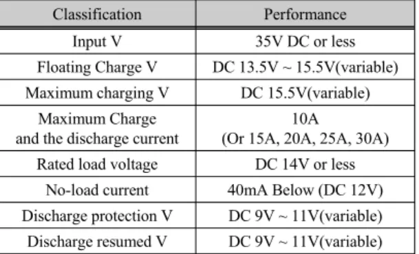 표 3.  항로표지에 적용 가능한 무선 통신망의 장단점 Table. 3 Pros and cons of wireless network that can  be applied to the AtoN