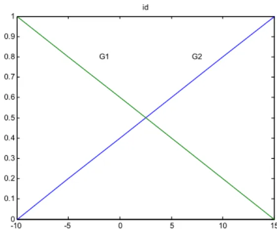 표 1. IPMSM의 파라미터 Table. 1  Parameters  of  IPMSM