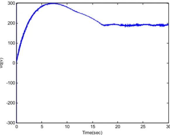 Fig. 12  q-axis current i q  under the case 2