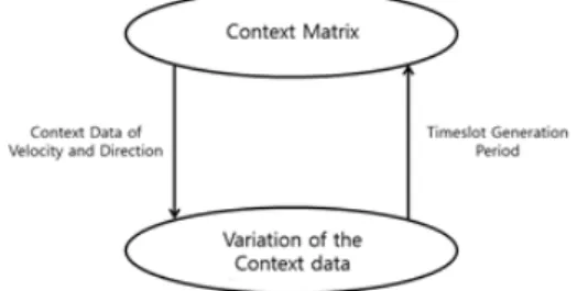 Fig. 4 The application of adaptive revision weight