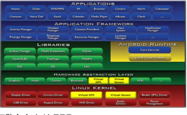 Fig. 2 Overview of the Cloudlet 