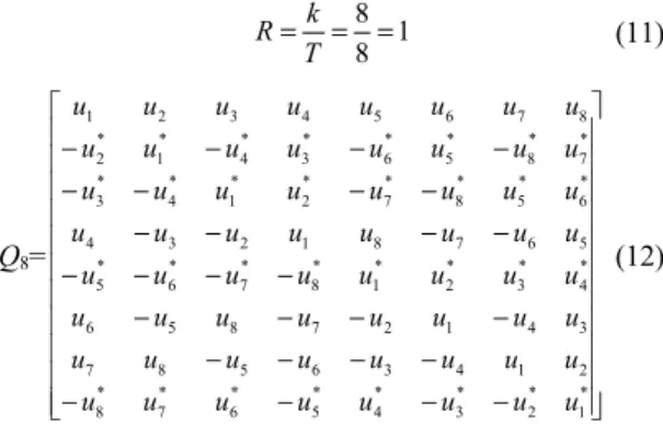 그림 2. 1×1, 2×2, 4×4 및 8×8  대규모 MIMO  성능 Fig. 2 Performance of massive MIMO system with 1×1,  2×2, 4×4 and 8×8 antennas