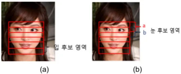 Fig. 3 Segmentation of mouth’s candidate