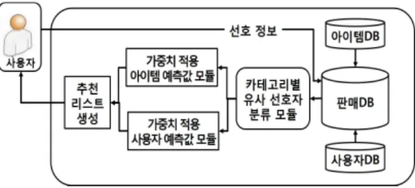 Fig. 1 System Structure Diagram