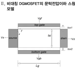 Fig. 1 Schematic sectional diagram of asymmetric double  gate MOSFET  그림  1은 비대칭 DGMOSFET의 개략도이다