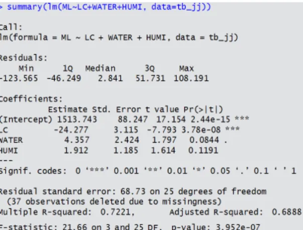 Fig. 4 Regression Analysis Result for Estimating Max  Reduction Electricity Peak in Summer