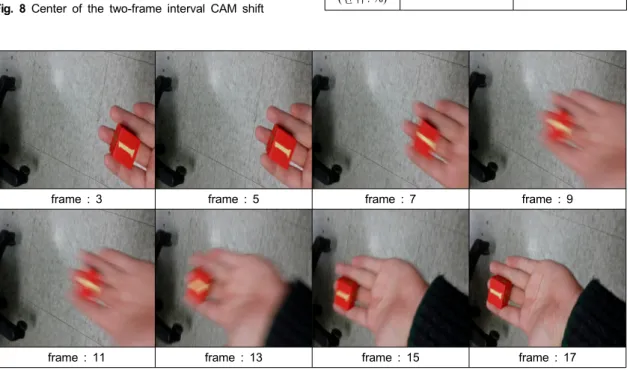 Fig. 10 High speed object tracking‘