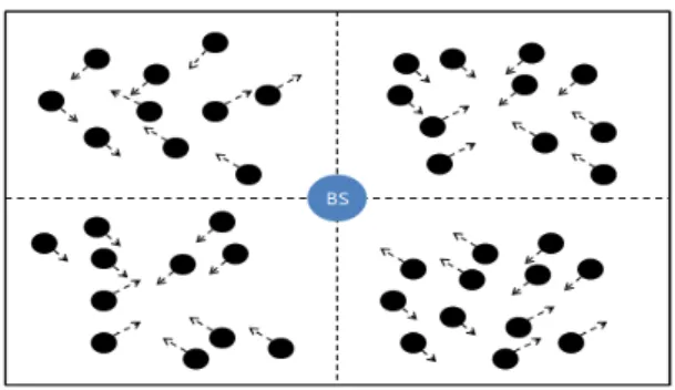 Fig. 2 Selection of the Initial Cluster head node