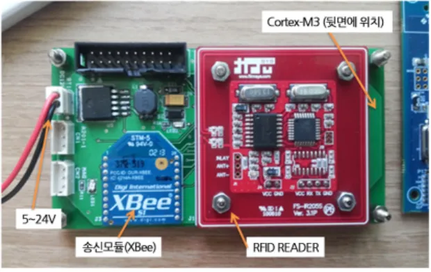 그림 9.  송수신 모듈 시제품 모습 Fig. 9 Prototype for tranceiver module